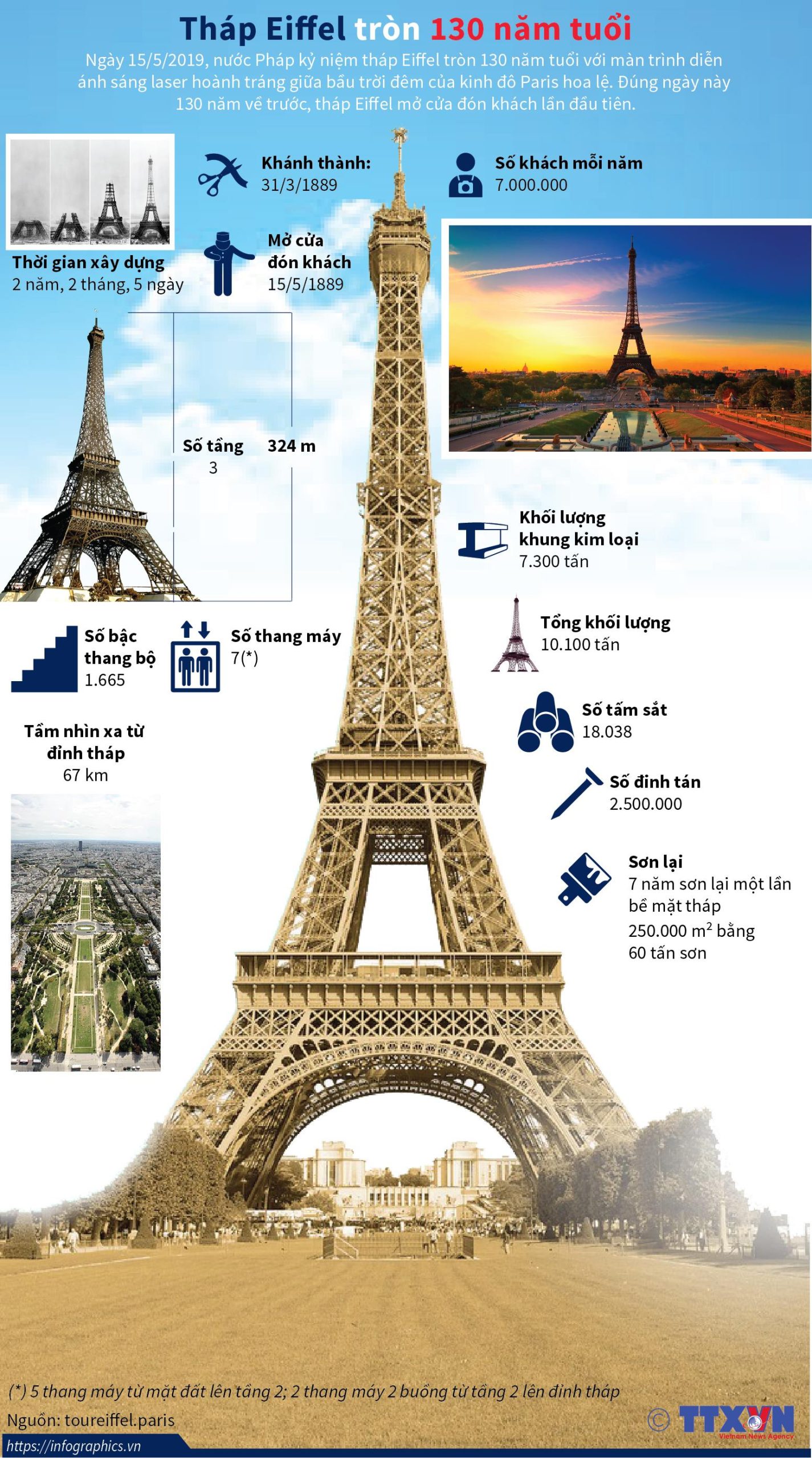 Tháp Eiffel - hành trình trở thành biểu tượng nước Pháp
